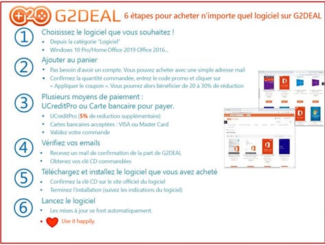 Etapes G2DEAL