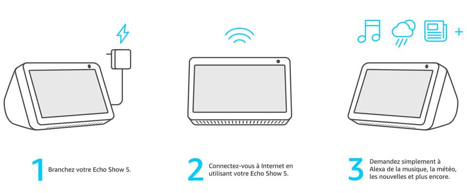 Installation Echo Show 5