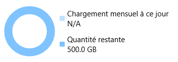 Graphique chargement Windows Update