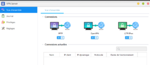 Serveurs VPN
