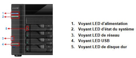 Témoins LED du NAS