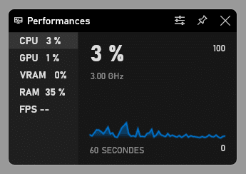 Affichage des performances