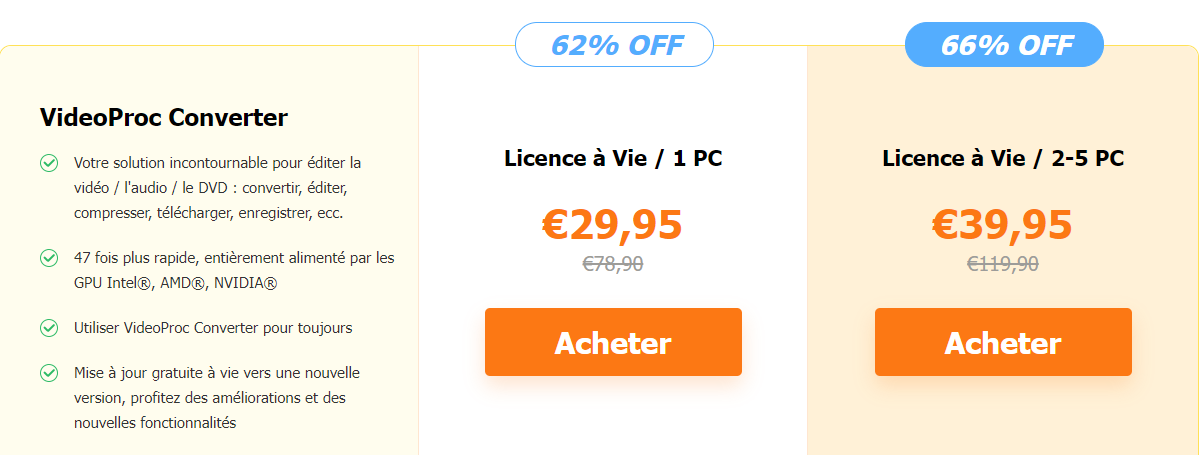 Offre spéciale VideoProc Converter