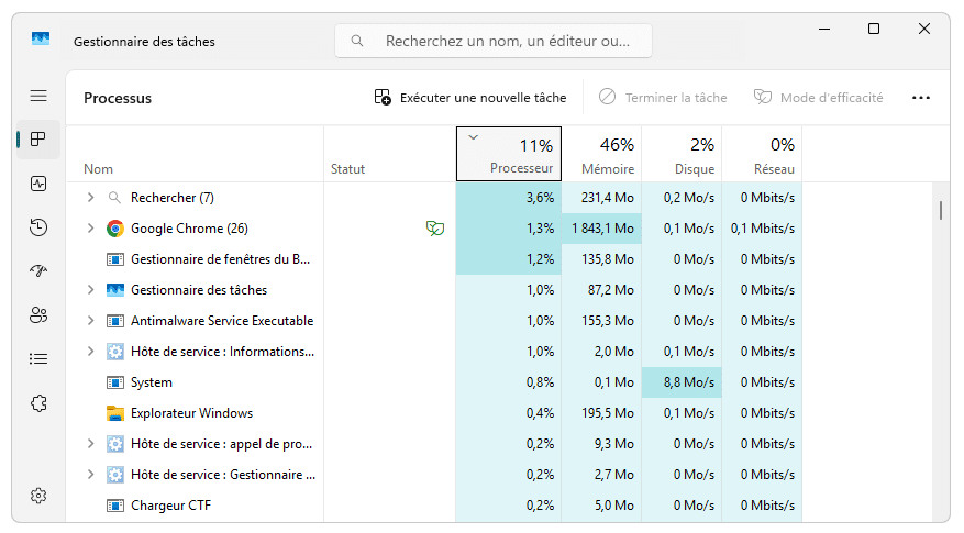 Gestionnaire des tâches de Windows